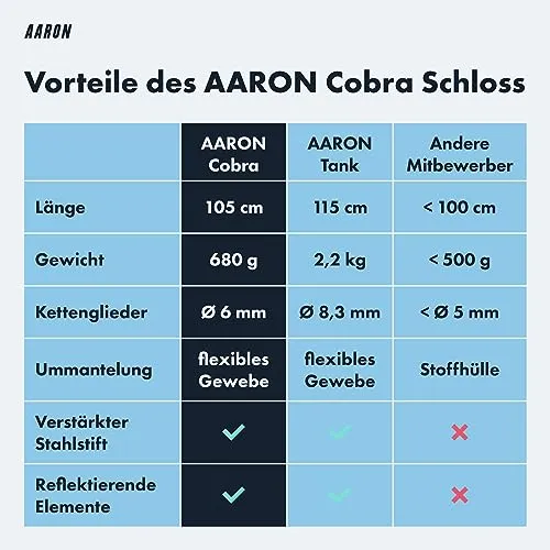 AARON Cobra 6