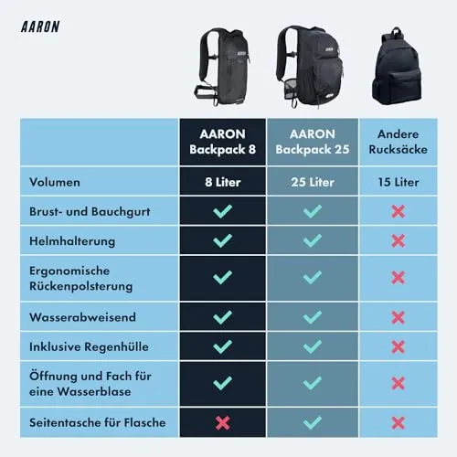 AARON Fahrradrucksack UC 6