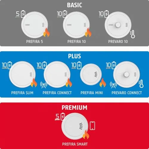 ABUS Prefira Mini 4