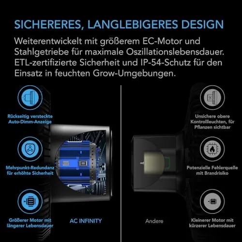 AC Infinity CLOUDRAY S6 3