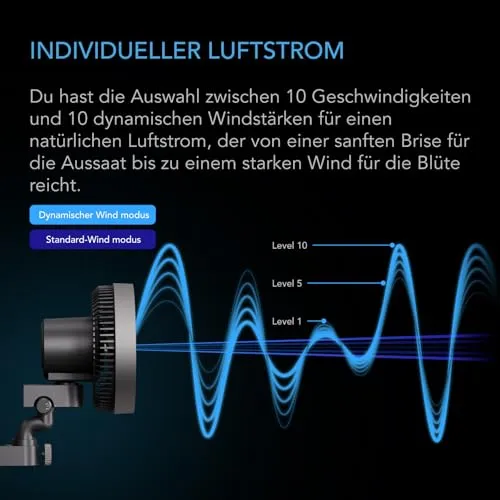 AC Infinity CLOUDRAY S6 5