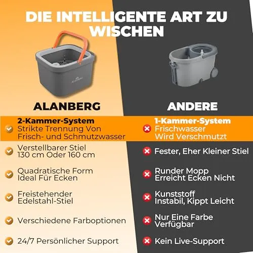 ALANBERG Wischmopp Set 4