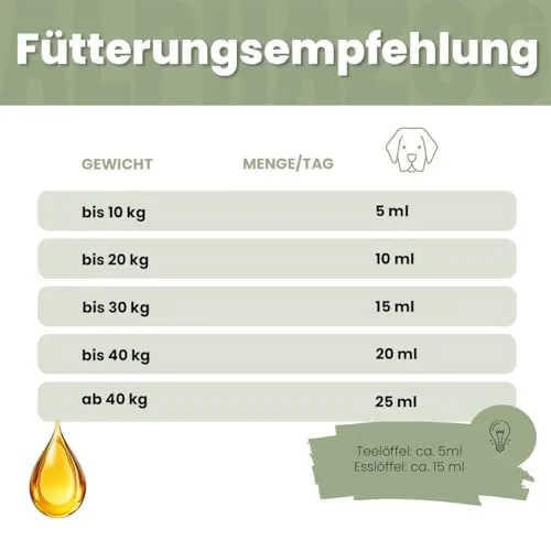 alphazoo Leinöl 6