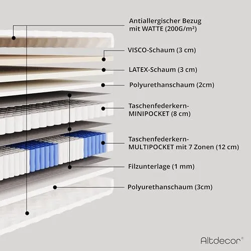 ALTDECOR Silva 3