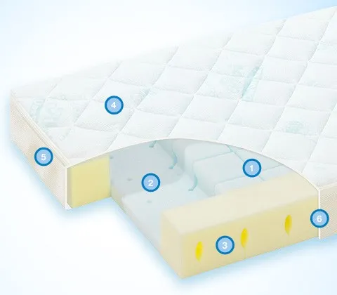 Alvi Schlummerle Super Air