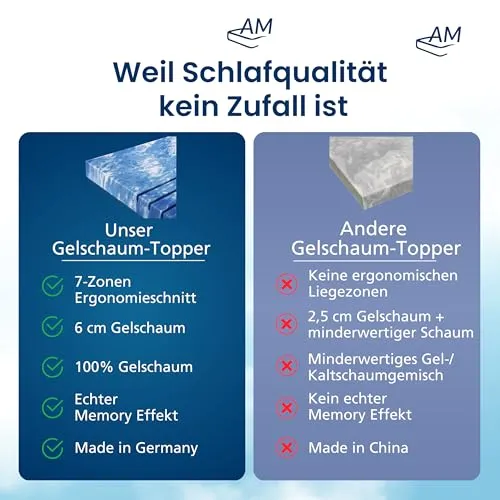 AM Qualitätsmatratzen Deluxe Gel Topper 2