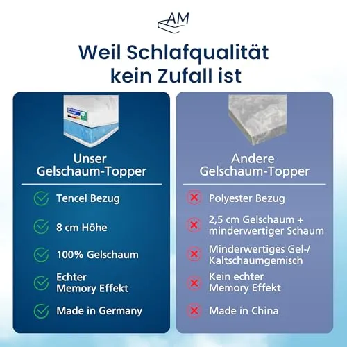 AM Qualitätsmatratzen Premium Plus 2