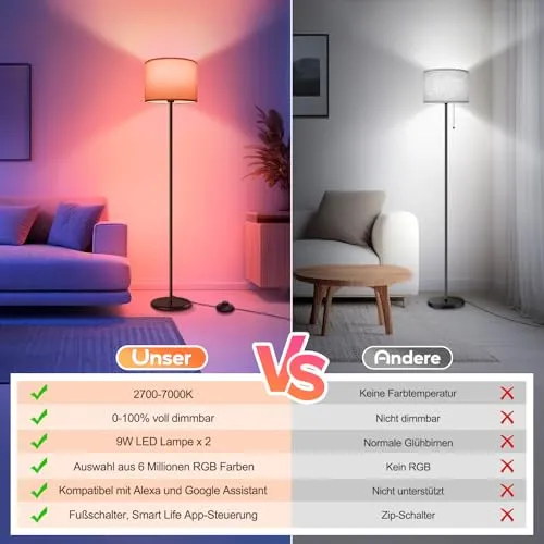AmazeFun LED Stehlampe UC 3