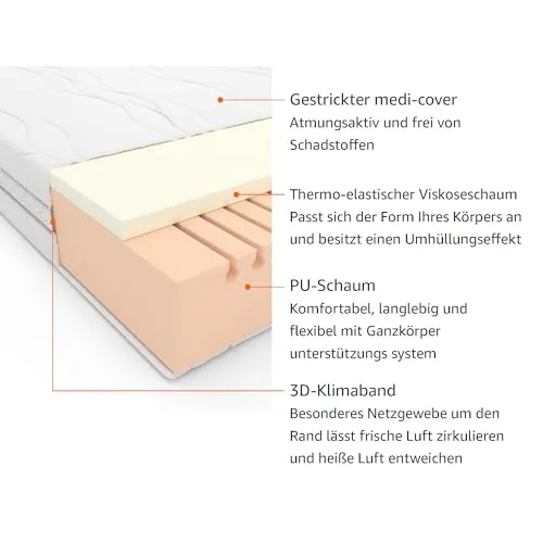 Amazon Basics Memoryschaum Matratze 4