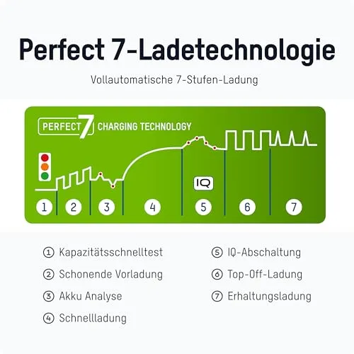 Ansmann Comfort Mini 2