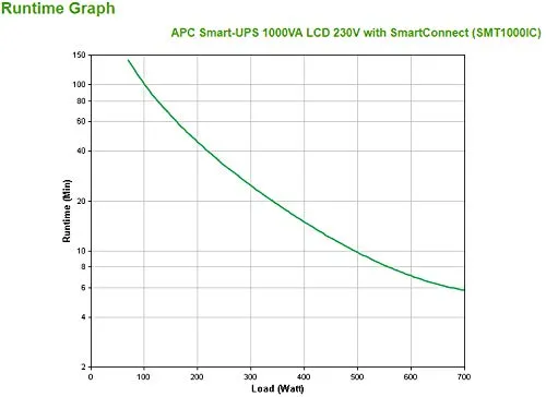 APC SMT1000IC 5