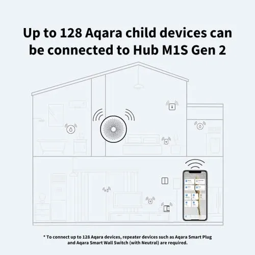 Aqara M1S Gen 2 5