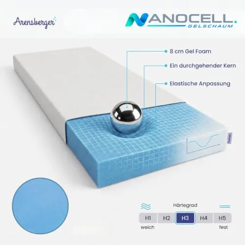 Arensberger Premium Topper 2