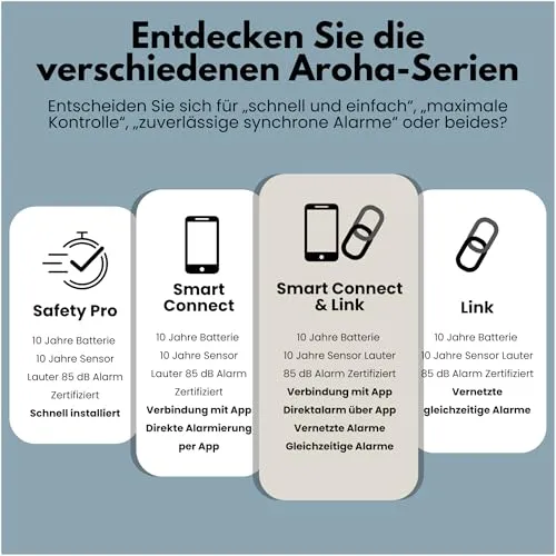 Aroha Safety Pro Mini 5