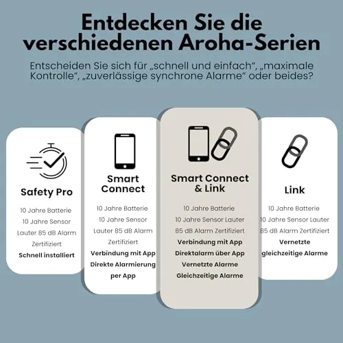 Aroha Smart Connect & Link 4
