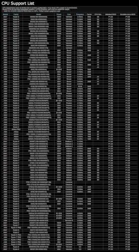 ASRock B550 Rock WiFi 6