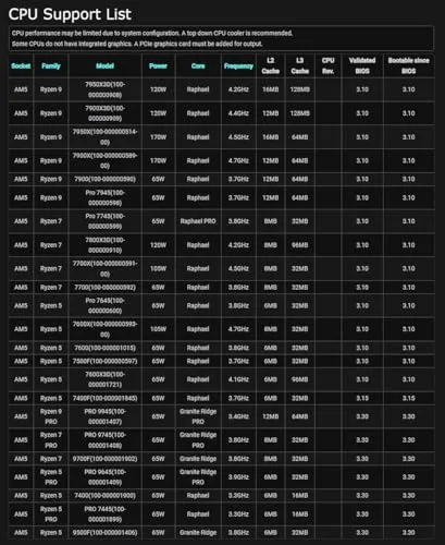 ASRock B850I Lightning WiFi 6