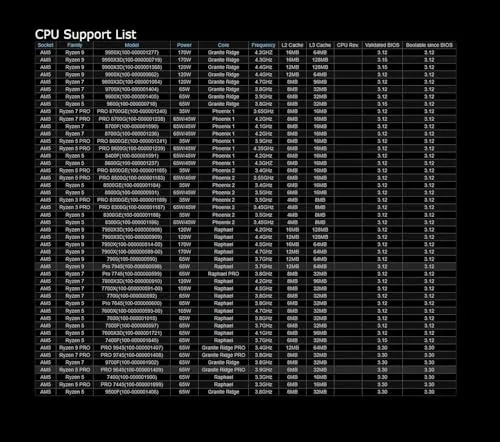 ASRock B850M Pro RS 6