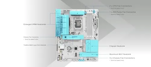 ASRock B860 Challenger WiFi 4