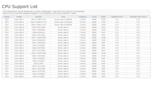 ASRock B860M Challenger WiFi 6