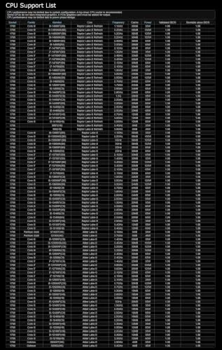 ASRock H610M Combo II 4