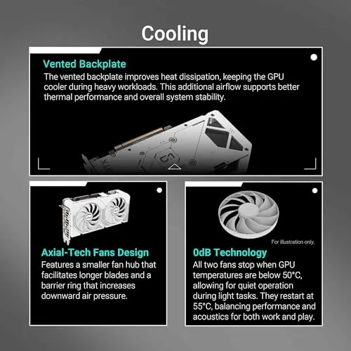 ASUS DUAL-RTX5060-O8G-WHITE