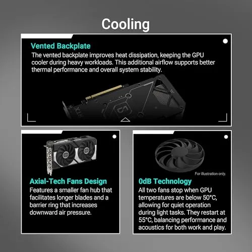 ASUS GeForce RTX 5060 Ti