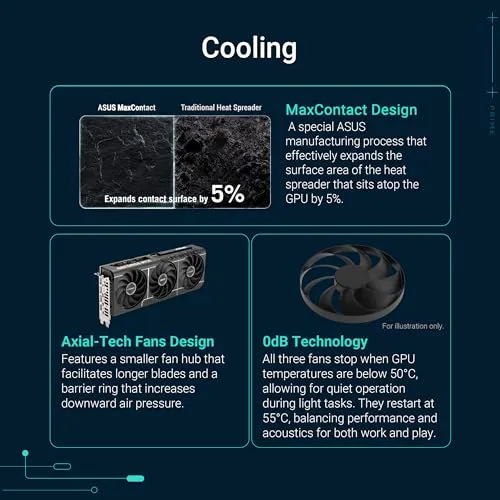 ASUS Prime GeForce RTX 5060 Ti 3