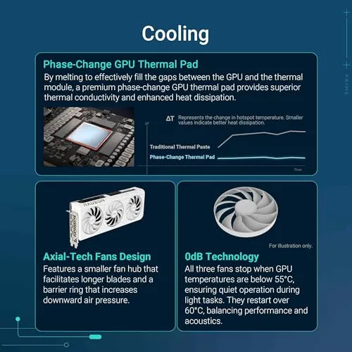 ASUS Prime Radeon RX 9070 XT Edition 3