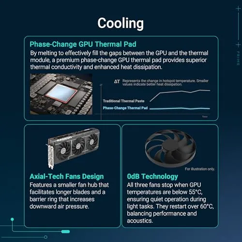 ASUS Radeon RX 9070 OC Edition 3