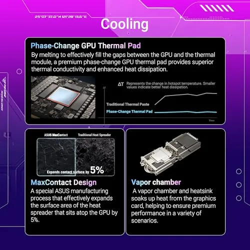 ASUS ROG Strix GeForce RTX 5070 Ti OC Edition 3