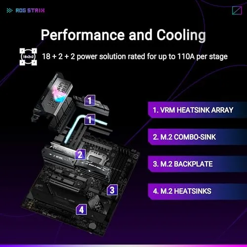 ASUS ROG Strix X870E-E 3