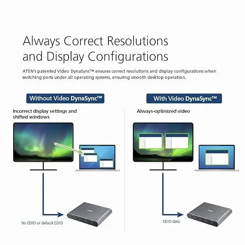 ATEN 2-Port 4K USB-C KVM Dock Switch UC 4