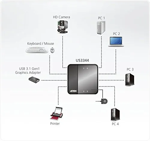 ATEN UC 3