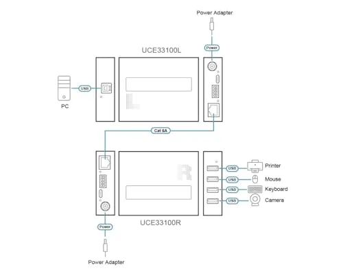 ATEN UCE33100 4