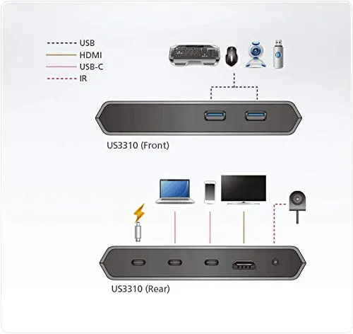 ATEN US3310 4