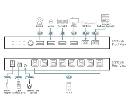 ATEN US3384I 2