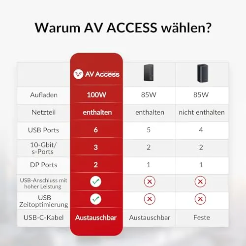AV Access Docking Station 3