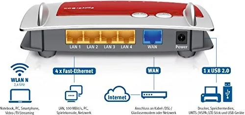 AVM Fritz!Box 4020 2