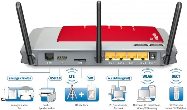 AVM FRITZ!Box 6840 LTE 2