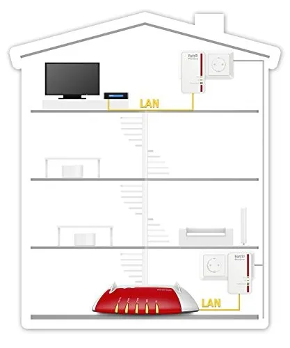 AVM Fritz! Powerline 1000E 2