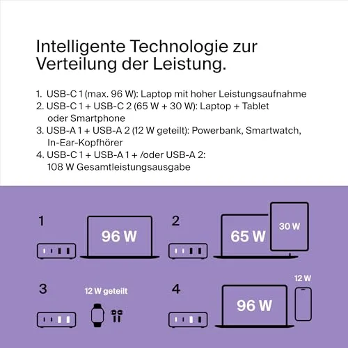 Belkin 108-W GaN UC 2