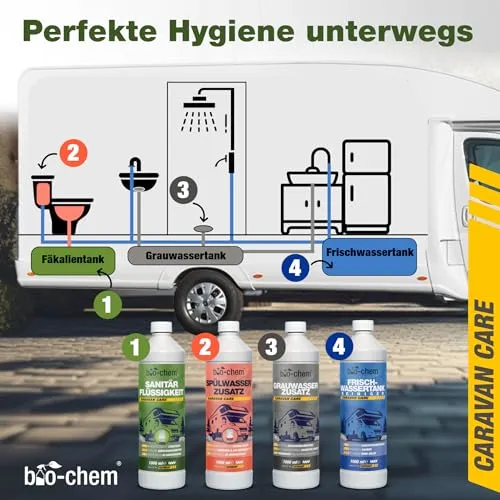 bio-chem Camping Hygiene Zusätze Set 5