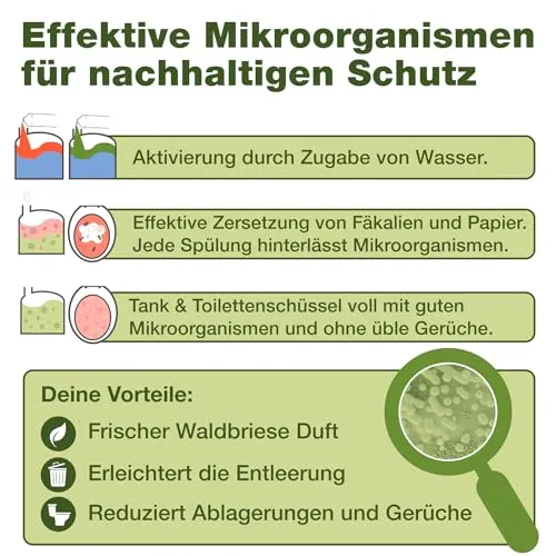 bio-chem Campingtoiletten Zusätze 3