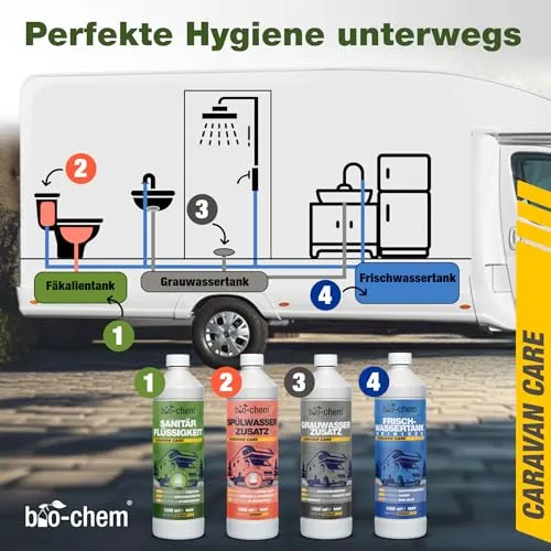 bio-chem Campingtoiletten Zusätze 4