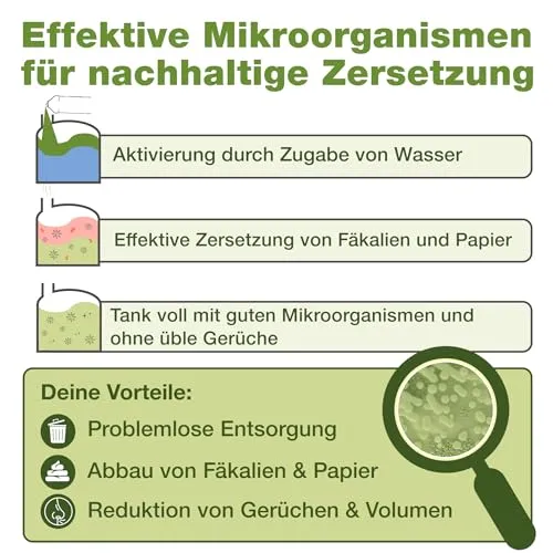 bio-chem Sanitärflüssigkeit 3
