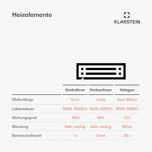 blumfeldt Heizstrahler 7