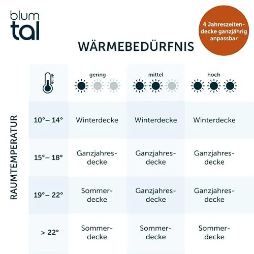 Blumtal 4 Jahreszeiten Bettdecke 3