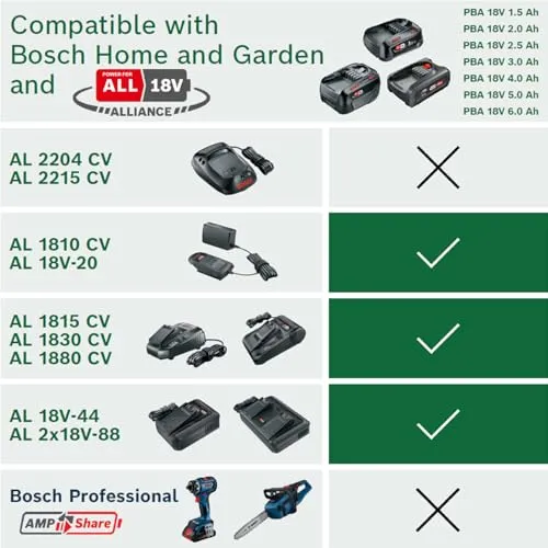 Bosch AL 18V-44 5