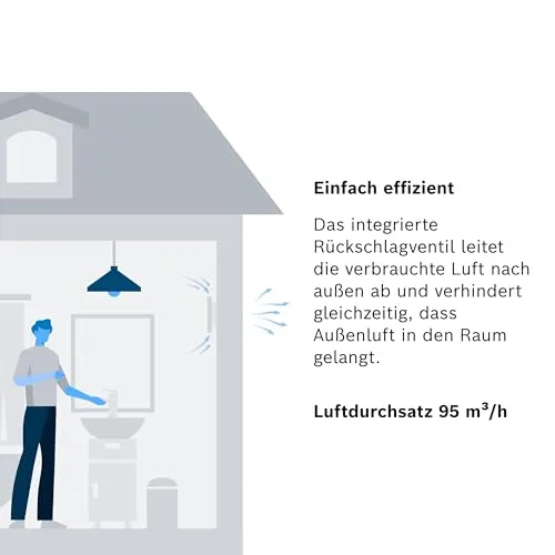 Bosch Badlüfter 1500 DH 3